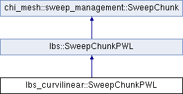 Chi-Tech: lbs_curvilinear::SweepChunkPWL Class Reference