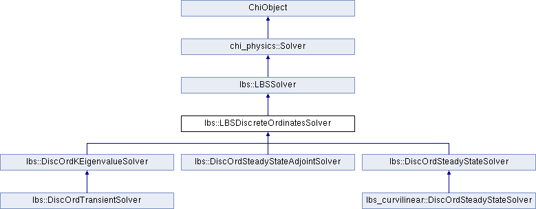 Chi-Tech: lbs::LBSDiscreteOrdinatesSolver Class Reference