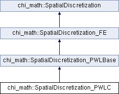 Chi-Tech: chi_math::SpatialDiscretization_PWLC Class Reference